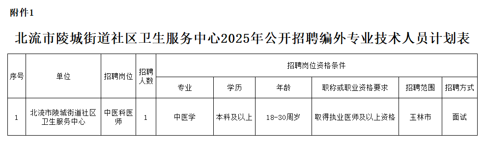 附件1:北流市陵城街道社區(qū)衛(wèi)生服務(wù)中心2025年公開(kāi)招聘編外專業(yè)技術(shù)人員計(jì)劃表.png